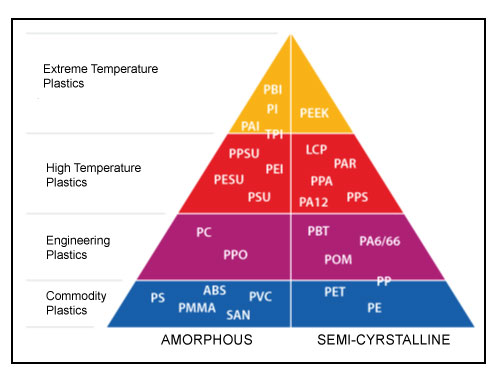 pyramid-of-plastic-performance